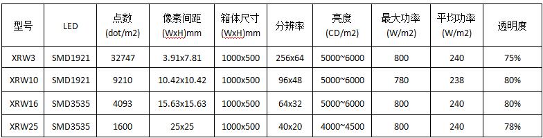 XRW参数.jpg